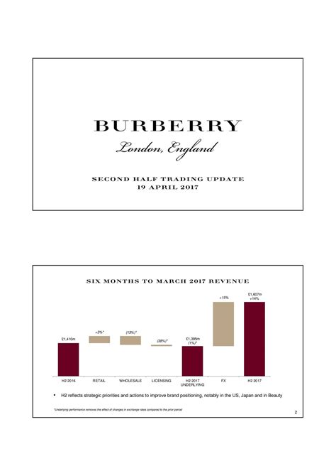 burberry price earnings ratio|Burberry Group ADR (BURBY) Price/Earnings & PEG Ratios.